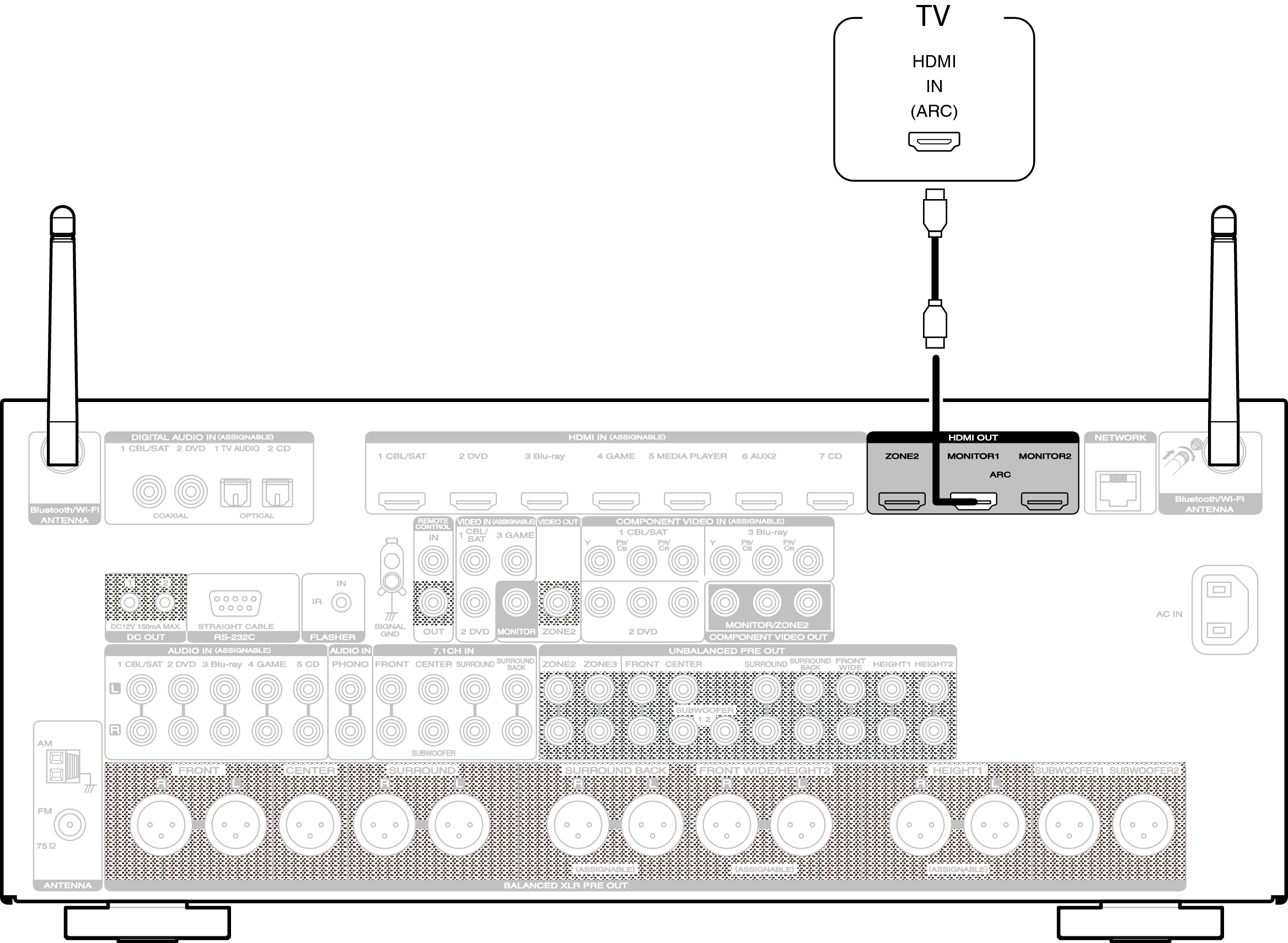 Conne HDMITV1 AV7702U